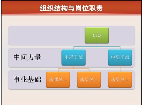 經典競聘PPT模板
